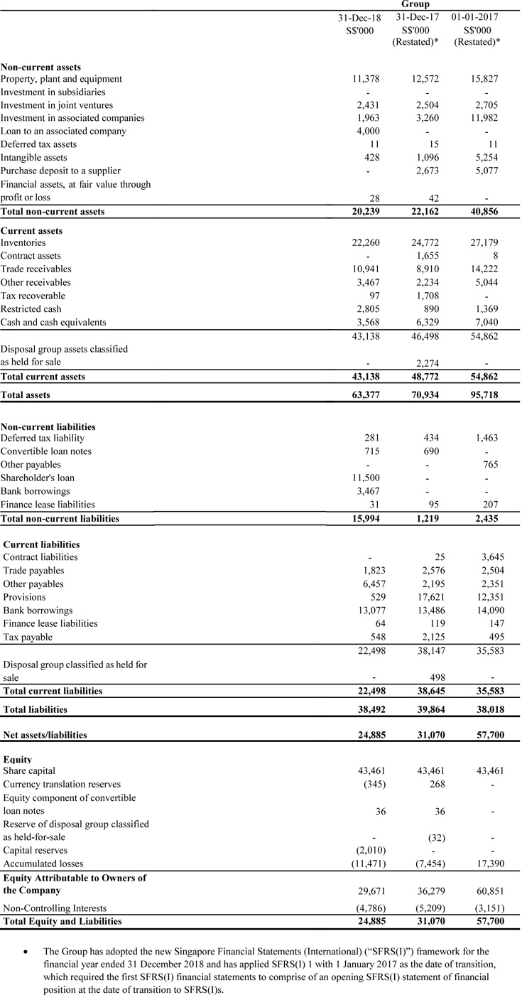 investor-relations-financials