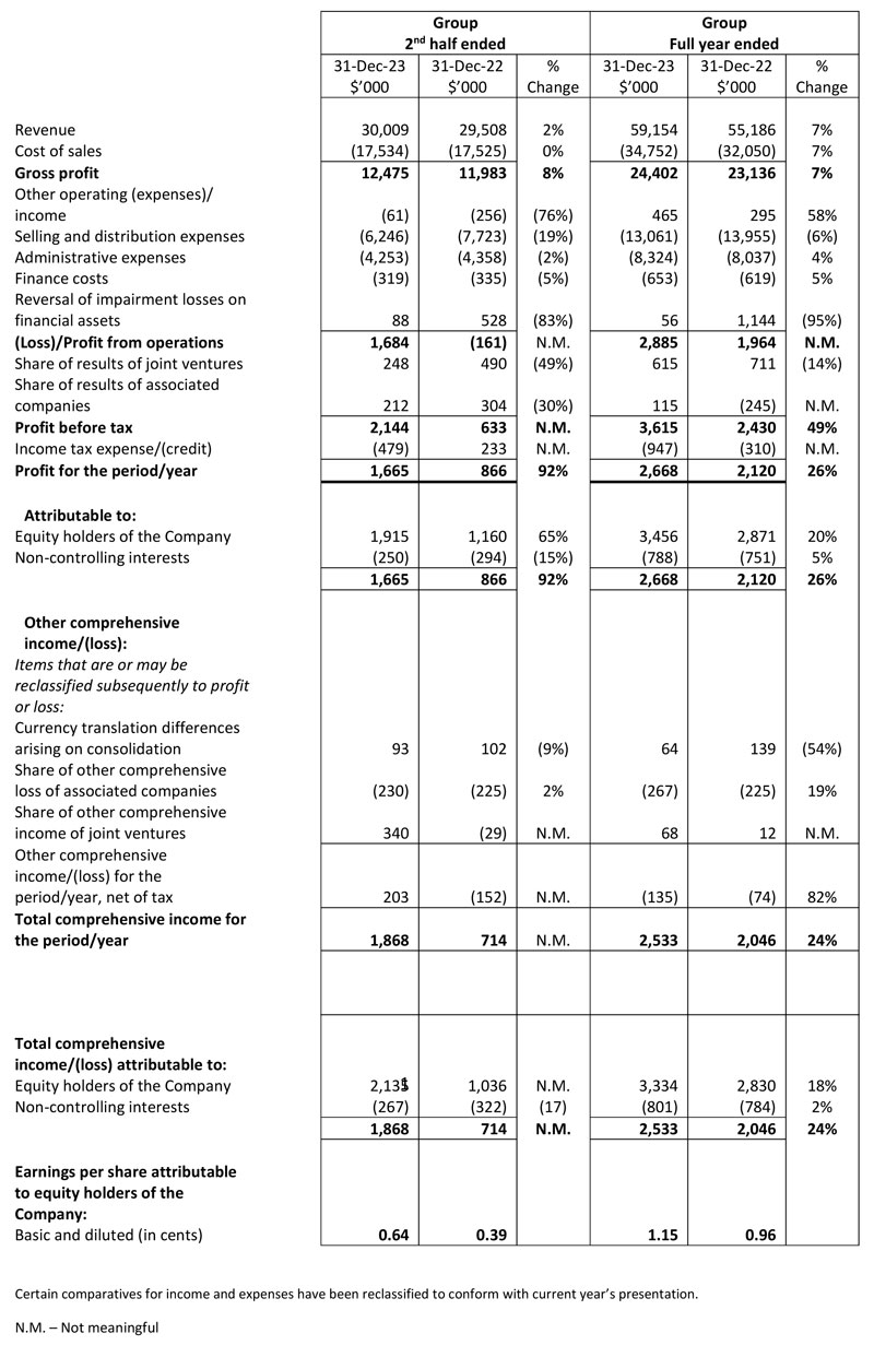 Investor Relations: Financials