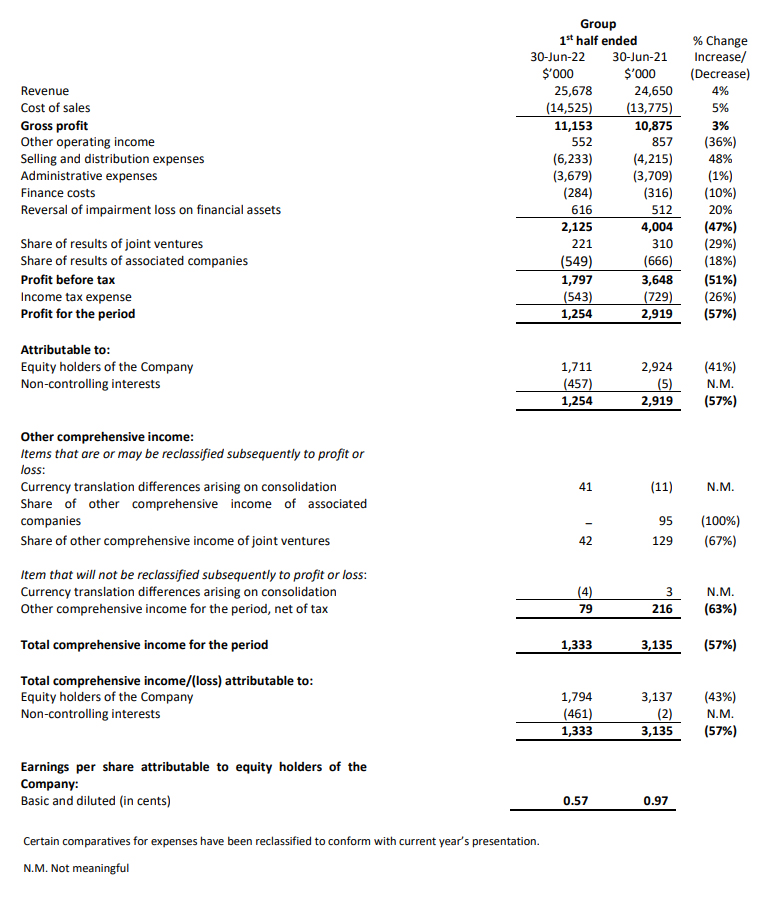 Investor Relations: Financials